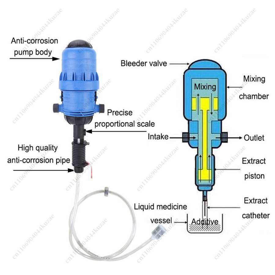 PVC Automatic Dosing Proportio - Agriculture Farming And Livestock incelemesi ve fiyatı